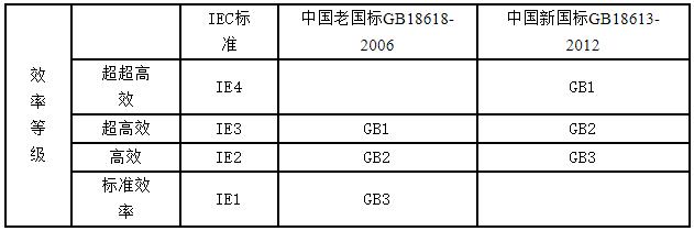 单相电机速度过快能否通过调整来降低速度？