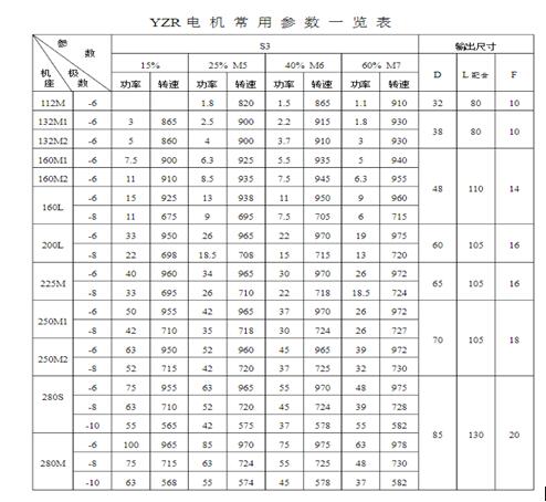 4千瓦单相电机如何正确配电容（避免电容过大或过小导致的损失）