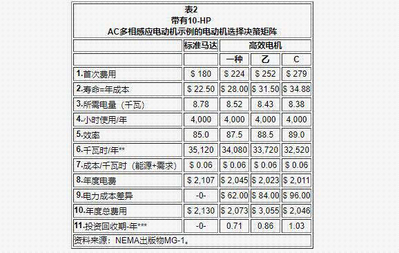 电机制动电压不同对性能的影响分析