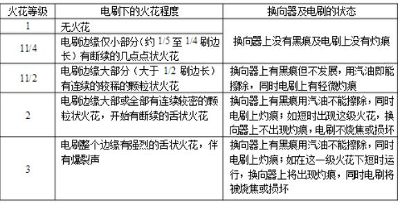 三千瓦单相电机需要多大功率才能使用？