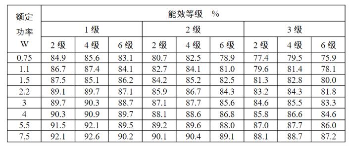 安川伺服电机怎么实现低速运行？