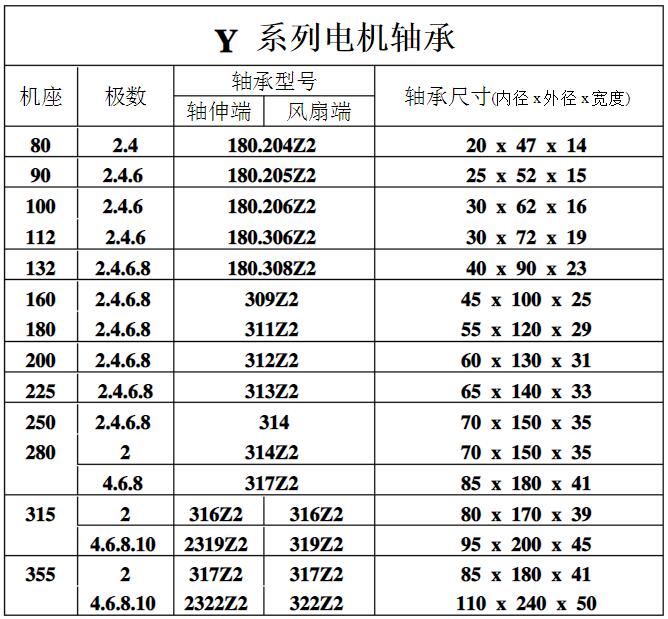 三相四线制接三相电机的详细步骤（不懂电的小白也能看懂）