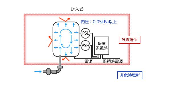 单相电机可用调压器调速吗？如何实现？