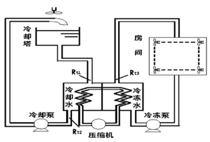 介绍双速电机三角形2Y模式的工作原理