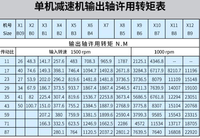 110v直流电机怎么选购和使用？