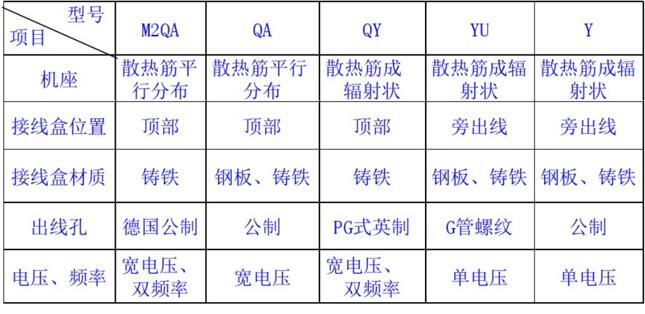 常州直流无刷电机，介绍常州直流无刷电机的特点和应用