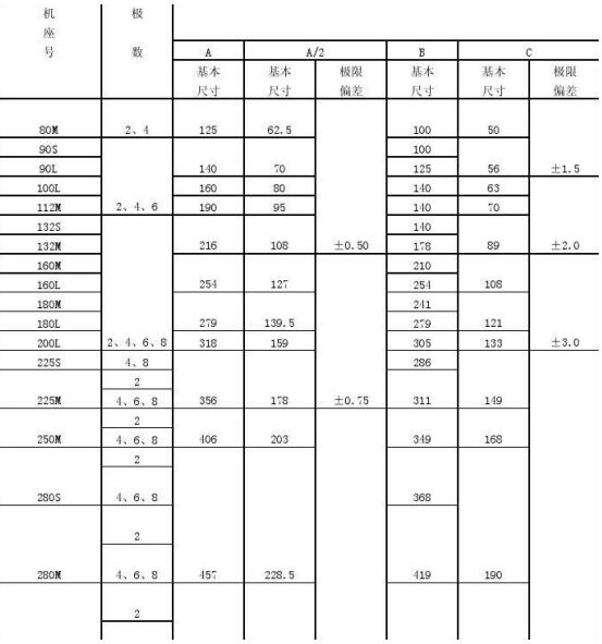 公交车电机多少马力，介绍公交车动力系统的马力配置