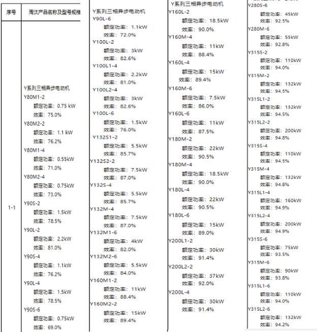 防爆电机保养周期，如何正确保养防爆电机