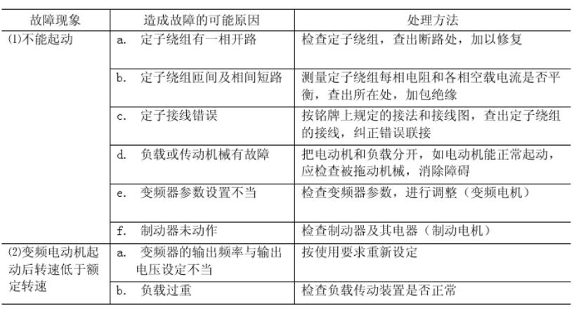 电机定转子极数为什么必须相等