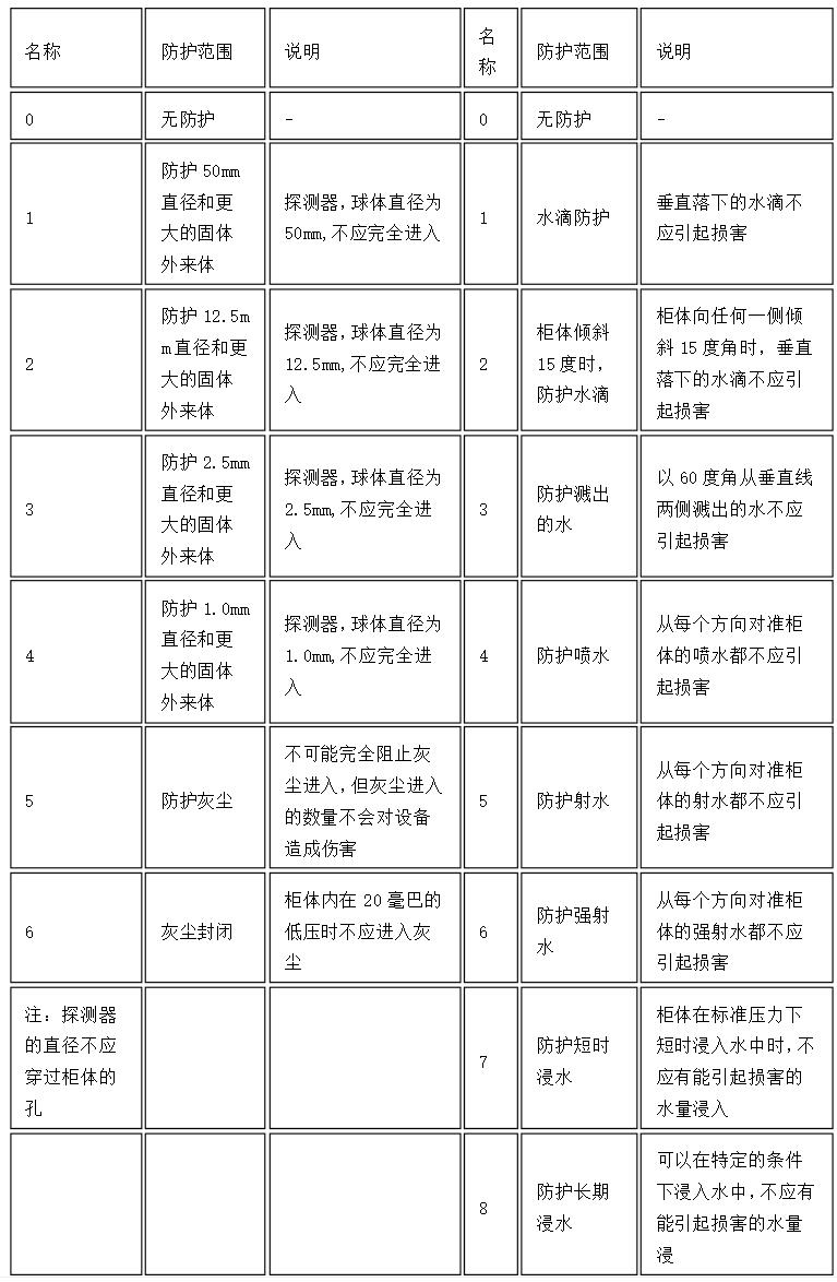 星三角电机五根线原理，详解星三角启动电机的线路连接方法