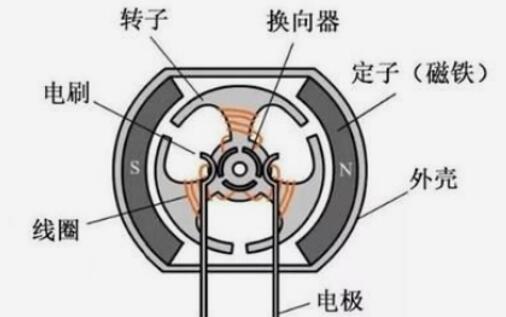 单项电机坏了转速慢，电机故障原因及处理方法