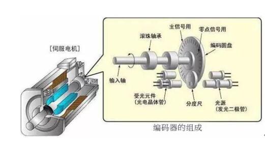 电机定子组成部分，详解电机定子的结构和功能