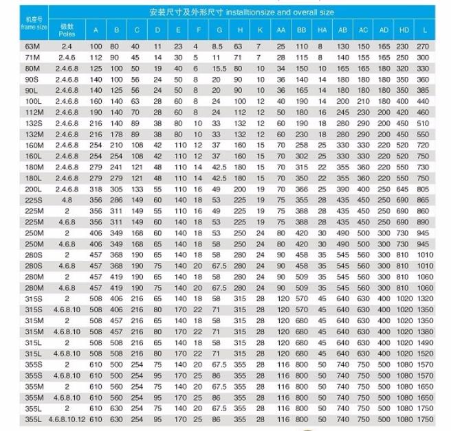 电机能星三角运行，电机运行的不同方式及特点