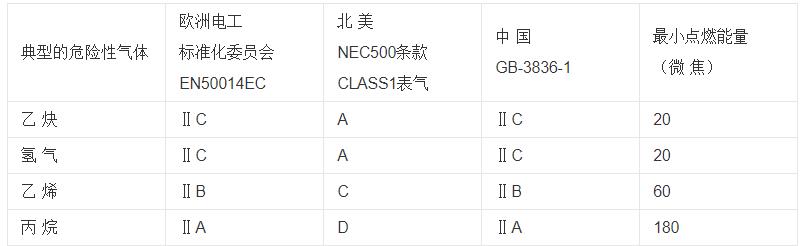 电机皮带轮有响声，电机皮带轮故障原因及处理方法