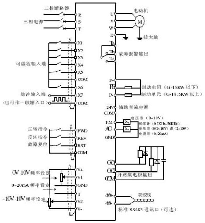 电机找正注意事项，电机找正的几个重要要点