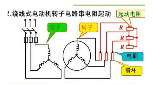 电机绕组温升曲线，电机绕组温度变化规律