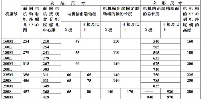 电机的功率和传递功率，电机工作原理及功率传递