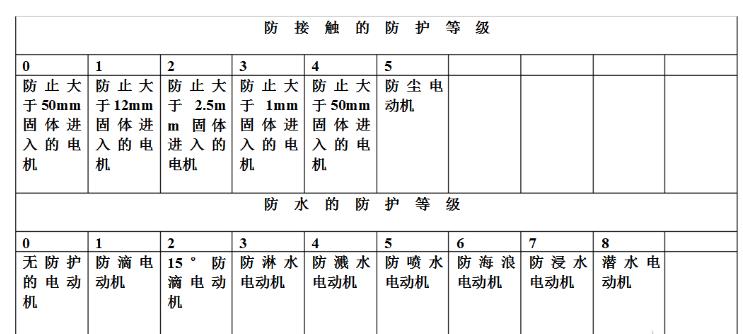 伺服电机运行卡顿，解决伺服电机运行卡顿的方法