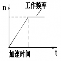 电磁调速电动机如何接变频器调速(变频器的辅助电机如何启动)